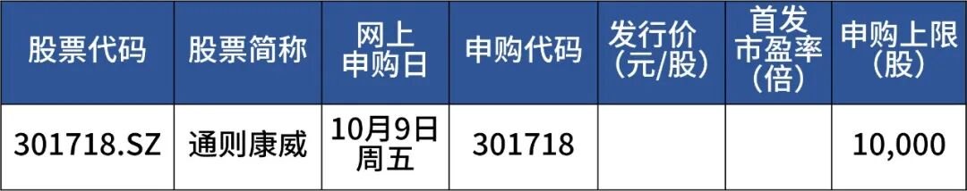 本周五 国庆后首只新股来了